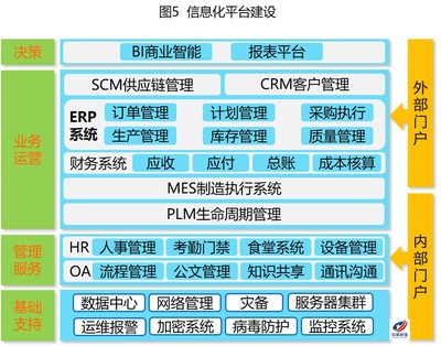 管理咨詢 賦能企業(yè)高效發(fā)展的關(guān)鍵路徑
