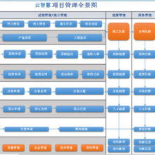 成都云智慧企業(yè)管理咨詢有限責任公司 為企業(yè)插上智慧管理的翅膀